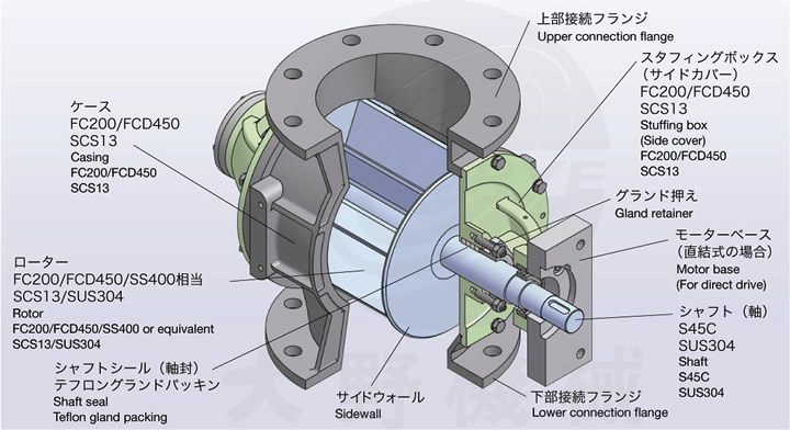 日本大野机械星形给料阀内部结构说明图