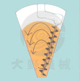 日本大野机械立式锥形混合机产品原理图